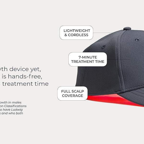 laser cap